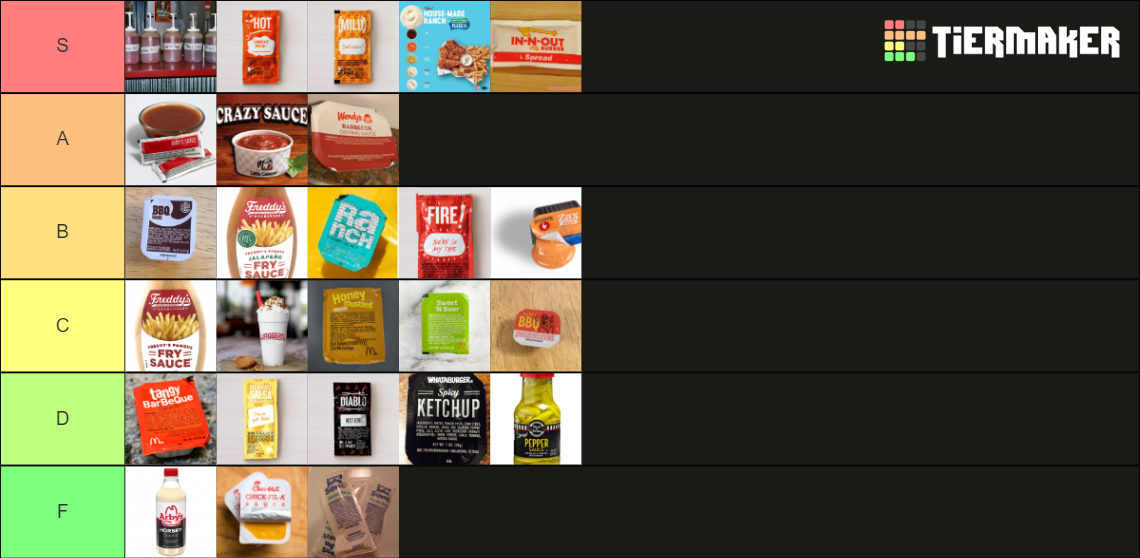Fast Food Dipping Sauces Tier List Rankings) TierMaker