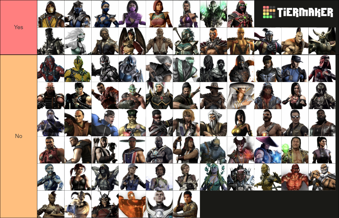 Mortal Kombat Characters Tier List Community Rankings Tiermaker