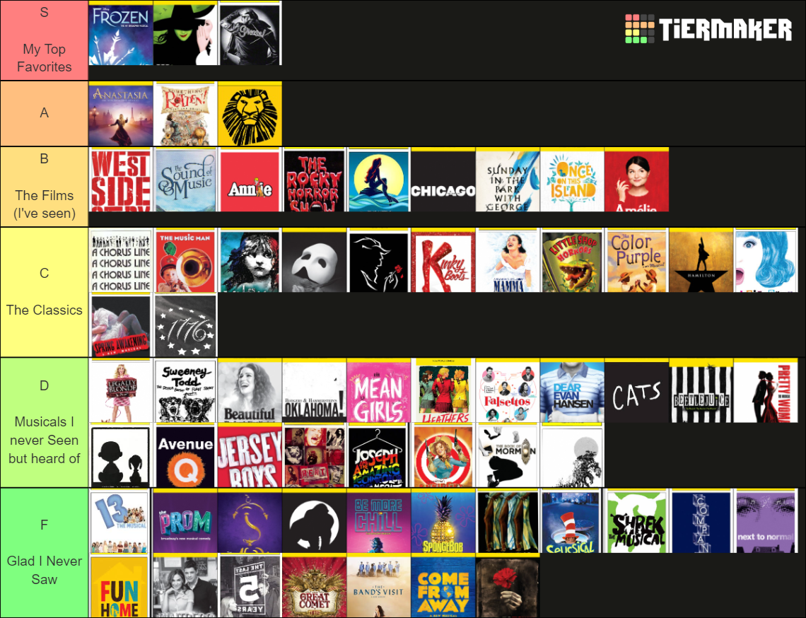 Broadway Musicals Tier List (Community Rankings) - TierMaker