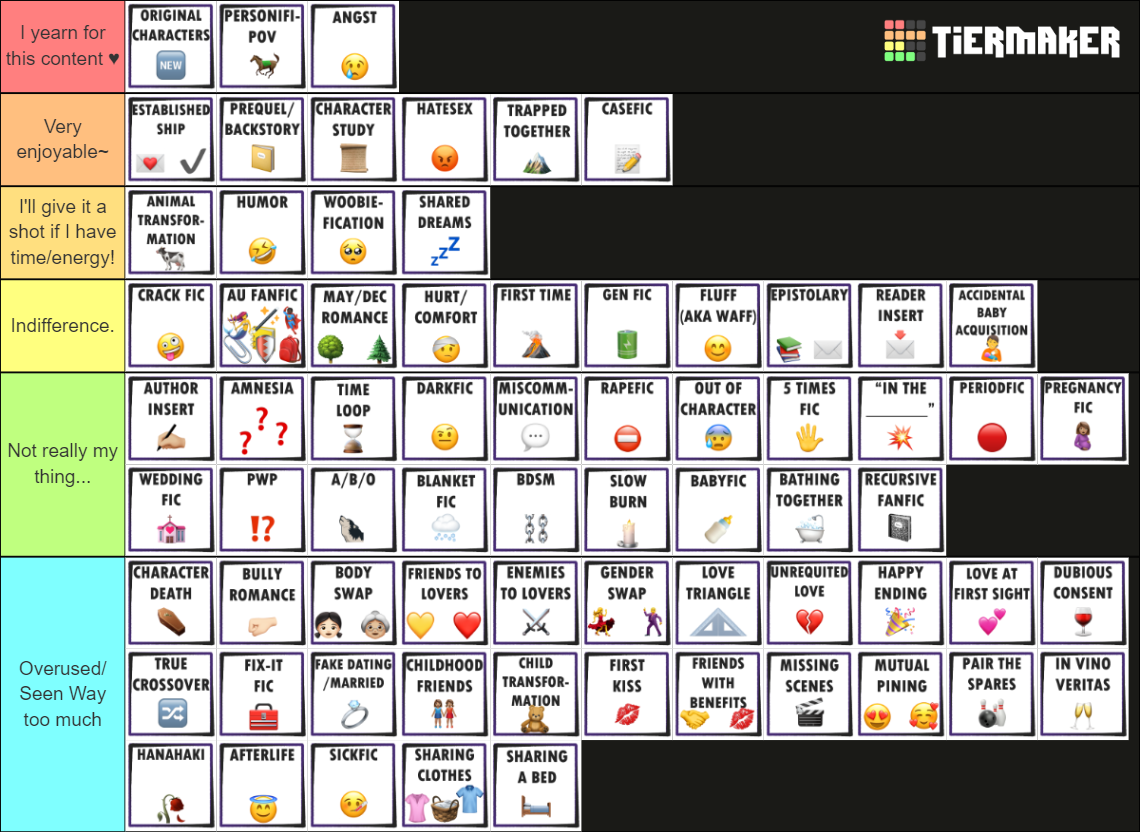 Comprehensive List Of Fanfic & Writing Tropes Tier List (Community ...