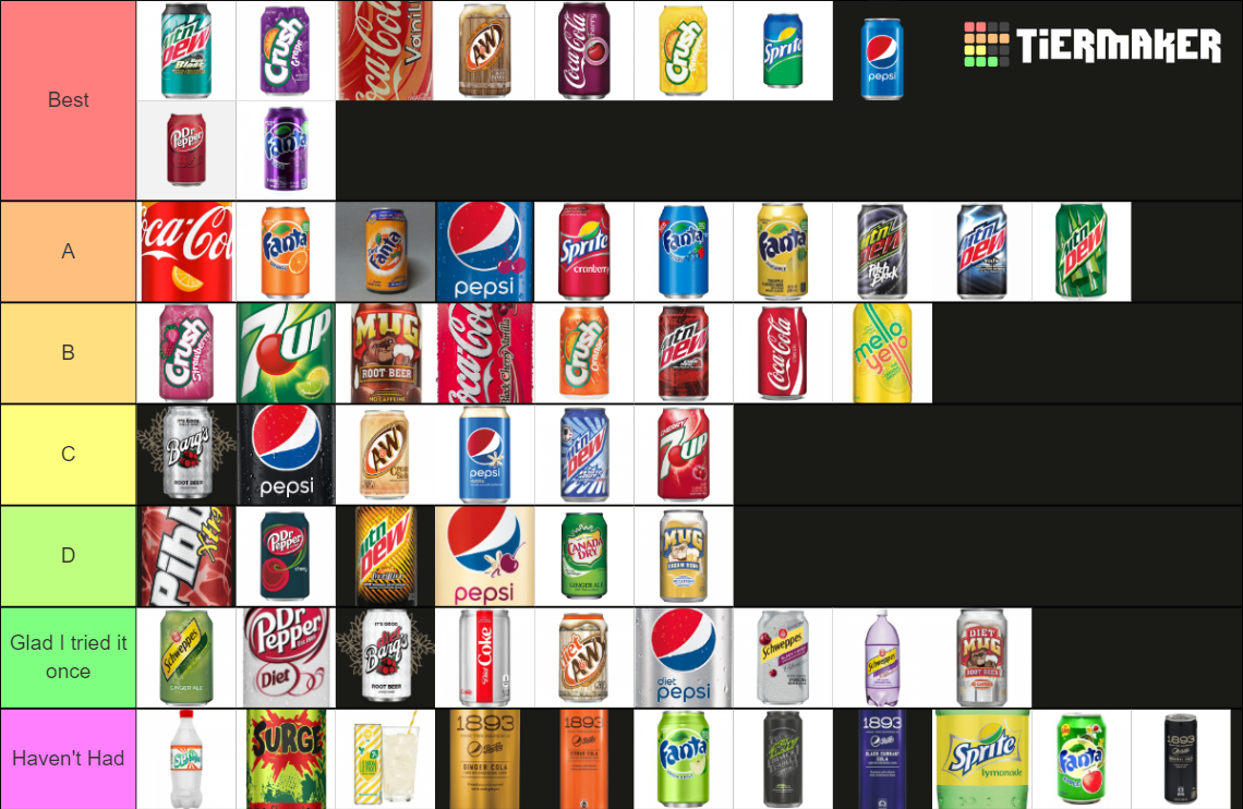 THE Soda Tier List (Community Rankings) - TierMaker