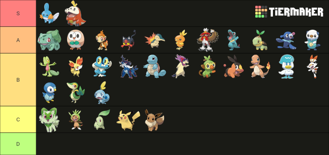 Starter Pokémon Tier List (Community Rankings) - TierMaker