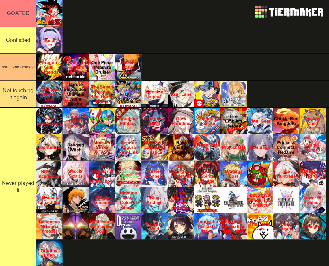 gacha-games-2022-tier-list-community-rankings-tiermaker