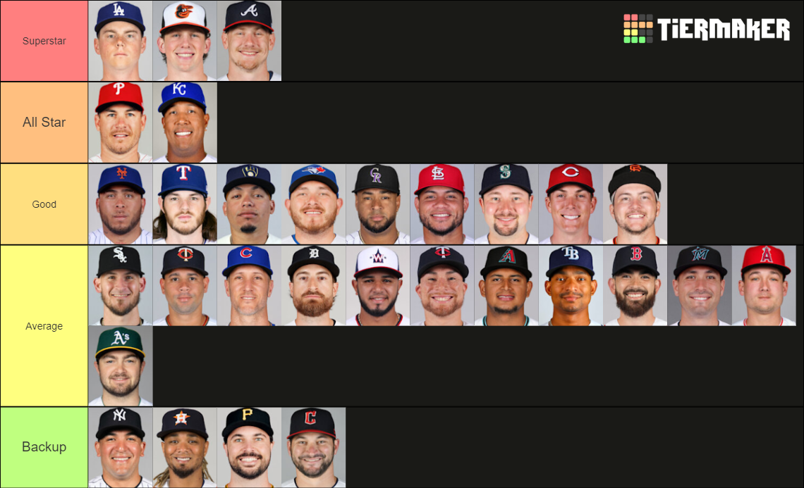 2023 MLB Catchers Tier List Rankings) TierMaker