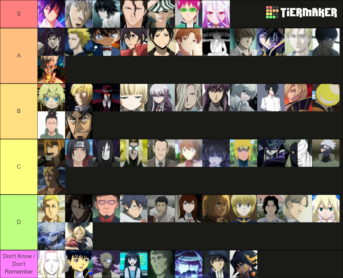 Anime Intelligence List. Tier List (Community Rankings) - TierMaker