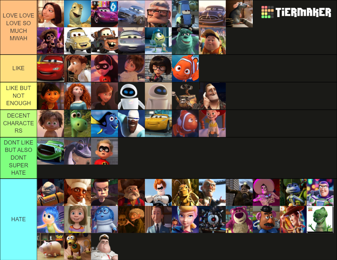 Best Pixar Characters Tier List (Community Rankings) - TierMaker