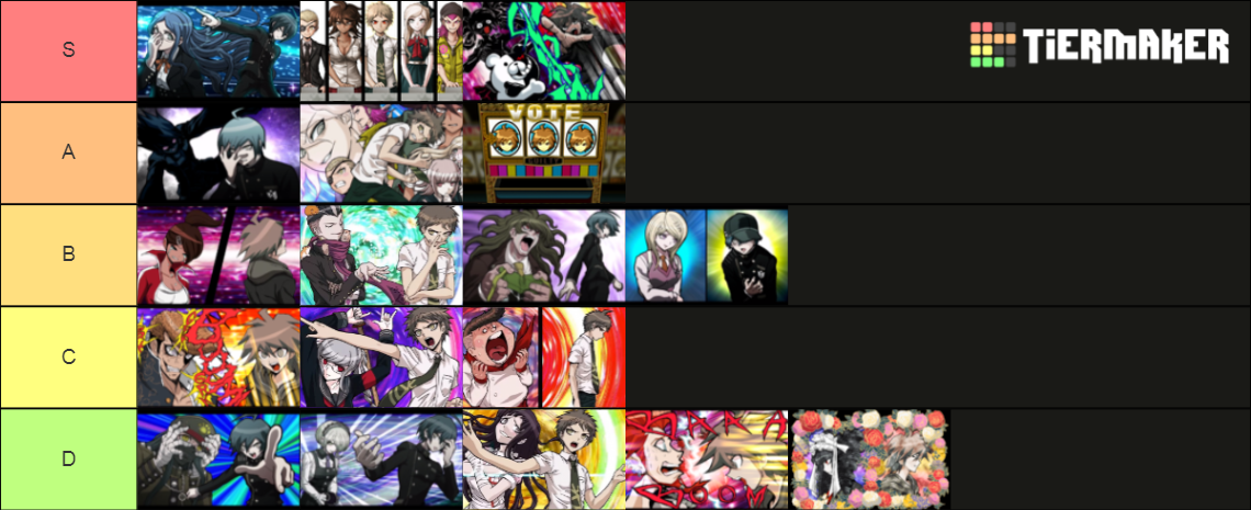 All Danganronpa Trials *SPOILER WARNING* Tier List (Community Rankings ...