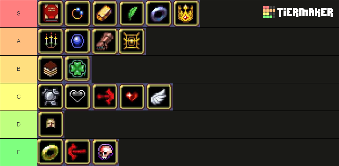 Vampire Survivors Accessories Tierlist v1.2.108 Tier List (Community ...