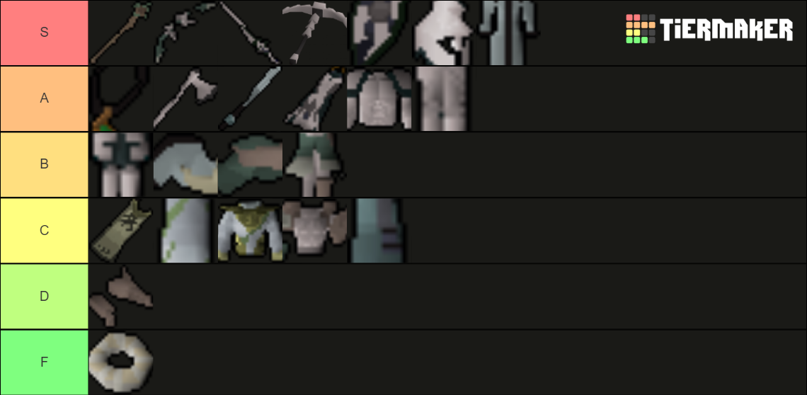 osrs-3rd-age-items-tier-list-community-rankings-tiermaker
