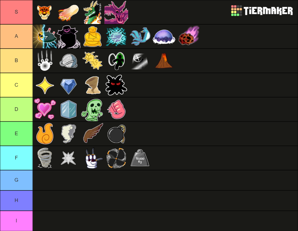 Blox fruit 2022 Tier List Rankings) TierMaker