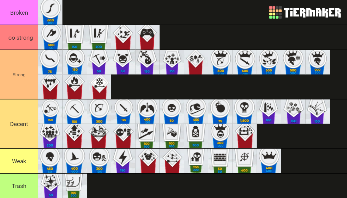 Sw3 Tier List (Community Rankings) - TierMaker