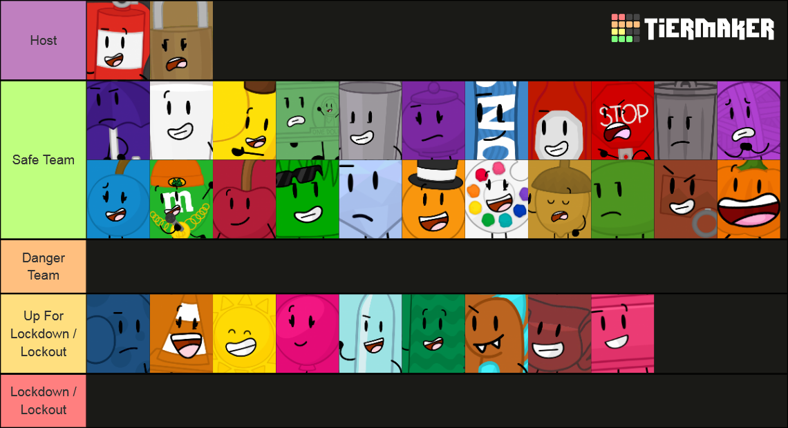 Object Lockdown/Lockout Characters Tier List (Community Rankings ...