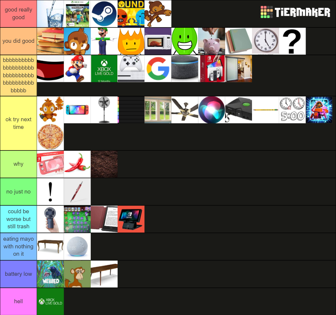 Everything Tier List (Community Rankings) - TierMaker