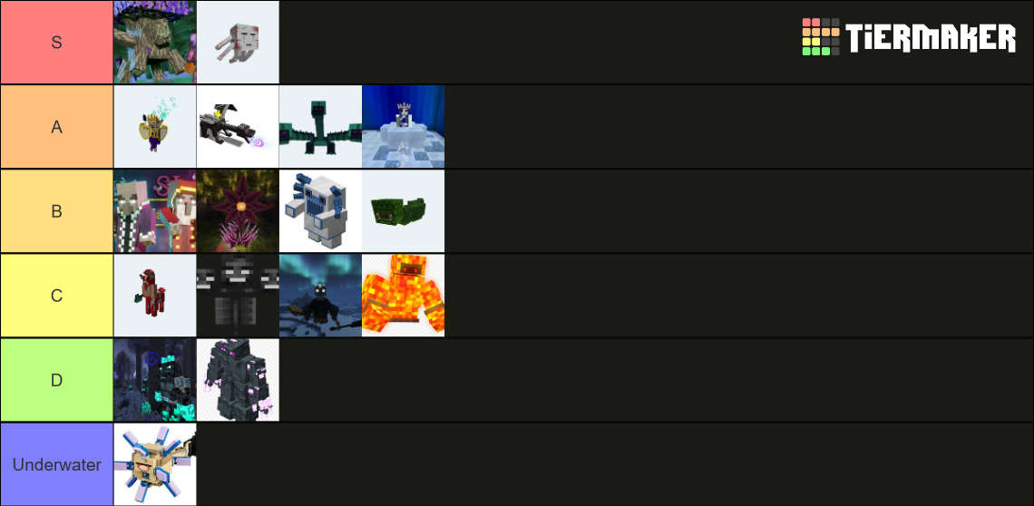 Better Minecraft Bosses Tier List (Community Rankings) - TierMaker