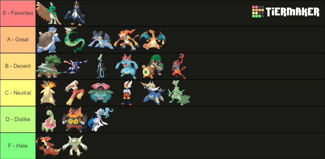 Starter Pokemon Final Evolution Tier List Rankings) TierMaker
