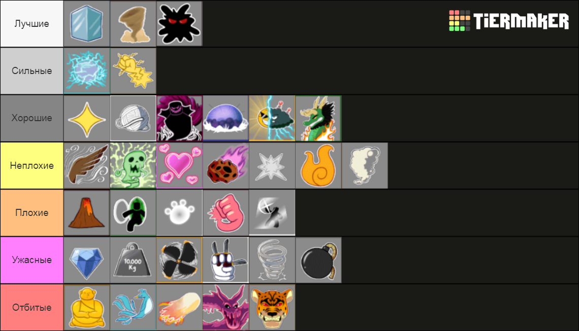 Blox fruits Tierlist Tier List (Community Rankings) - TierMaker