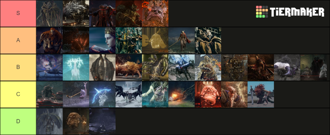 Elden Ring Boss Tier List Community Rankings TierMaker   Elden Ring Boss Tier List 15496192 1671618590 