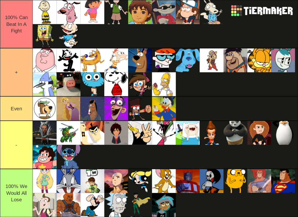 Cartoon Characters You Can Fight Tier List (Community Rankings) - TierMaker