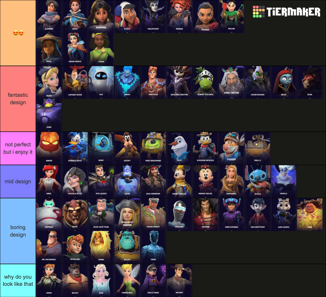 Disney Mirrorverse Guardian Ranks Tier List (Community Rankings ...