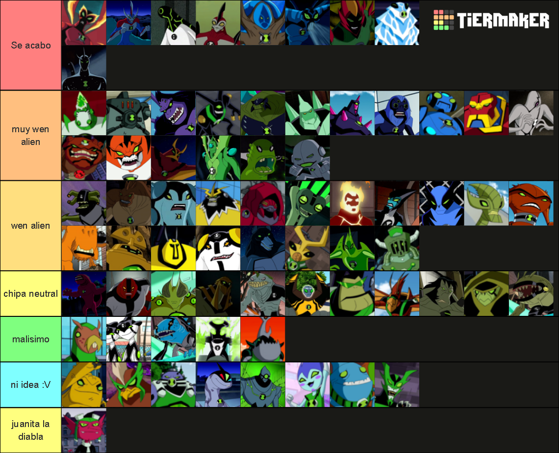 Todos Los Aliens de Ben 10/All Aliens of Ben 10 Tier List (Community ...