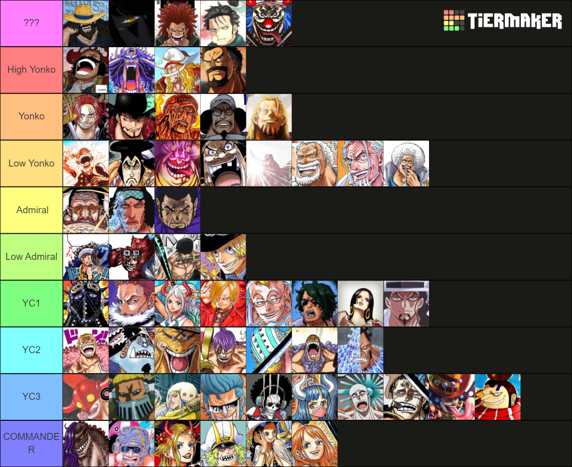 OnePiece strongest Tier List Rankings) TierMaker