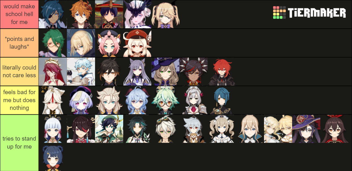 Which Genshin Impact Characters Would Bully Me Tier List (Community ...