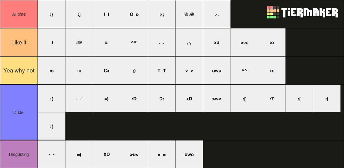 text-emoticons-tier-list-community-rankings-tiermaker