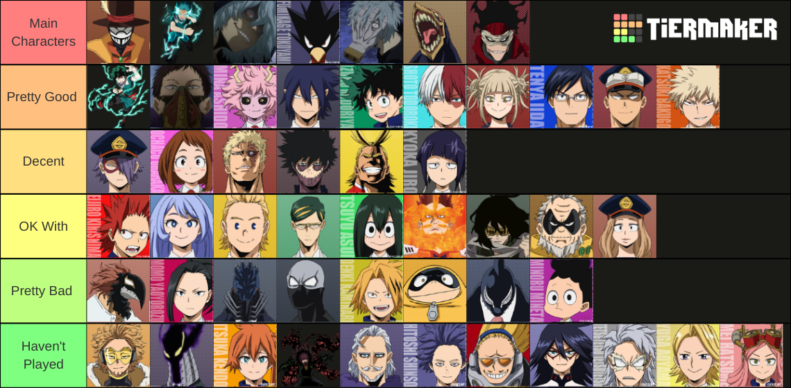 My Hero Ones Justice 2 Characters (with DLC) Tier List (Community ...