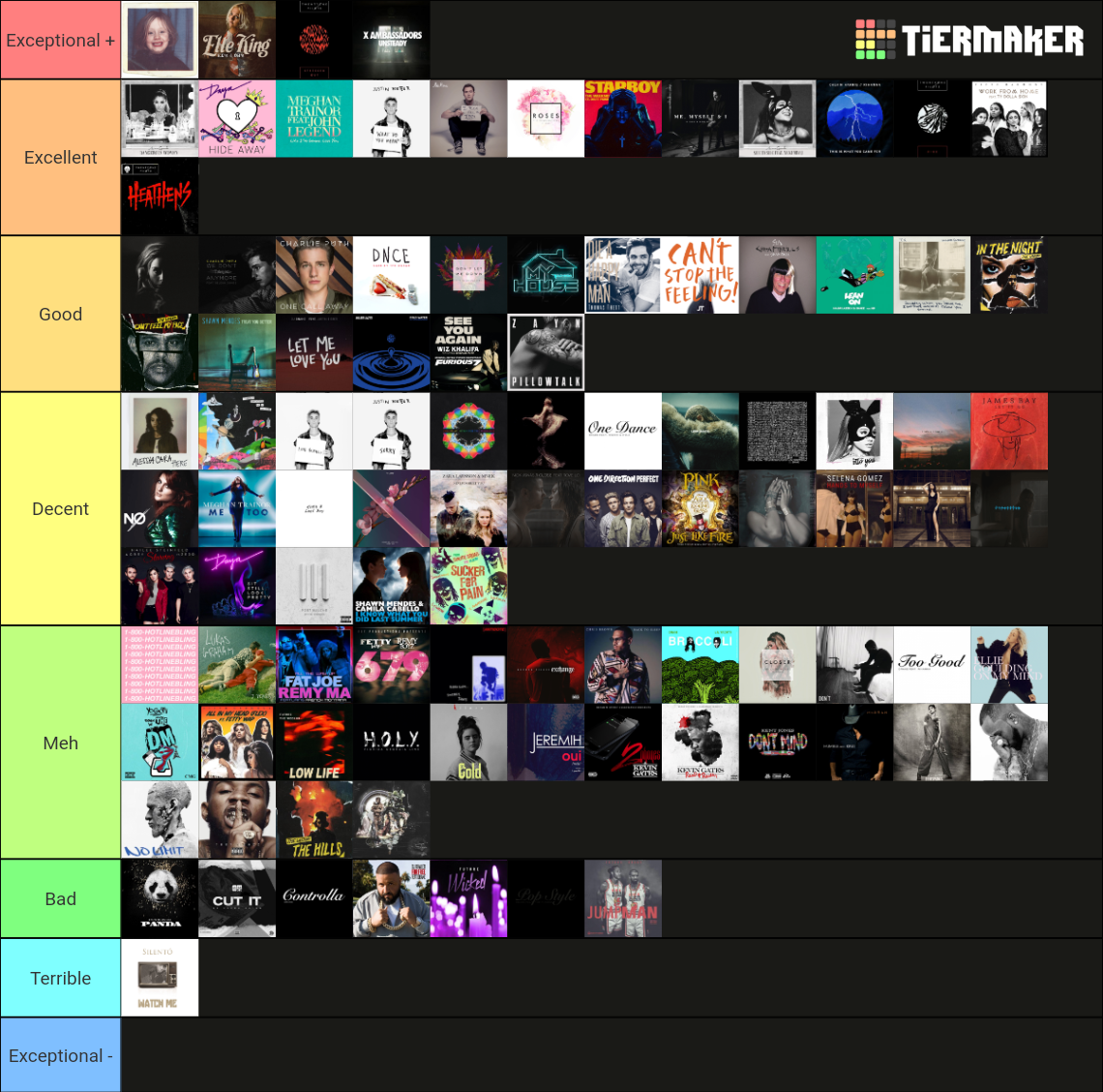 2016 Billboard Year End Hot 100 Hits Tier List (Community Rankings ...