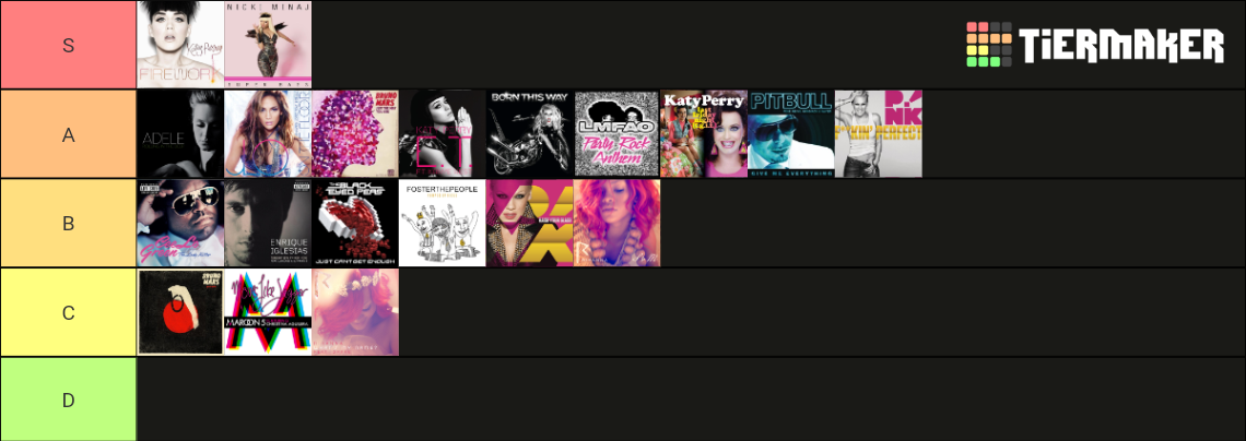 billboard-top-20-songs-2011-tier-list-community-rankings-tiermaker