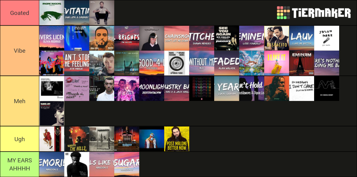 Ranking Spotify 10051 Tier List Rankings) TierMaker