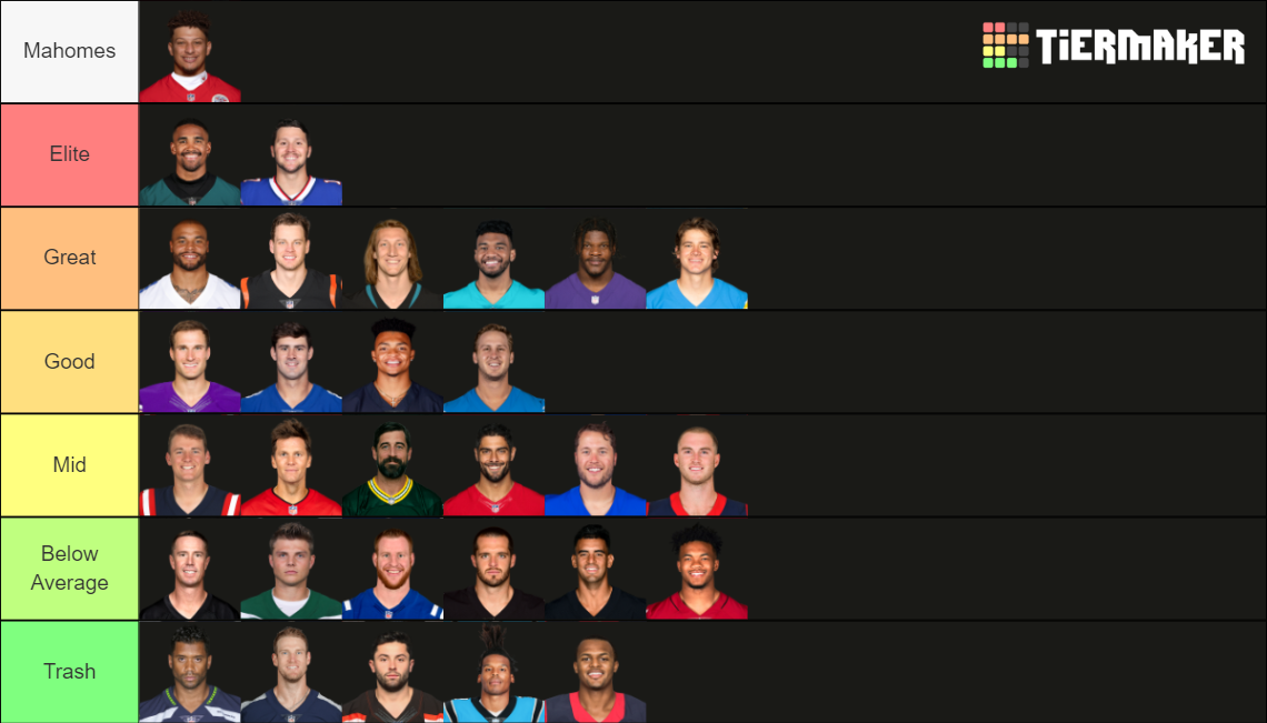 2022 NFL Quarterback Tier List (Community Rankings) - TierMaker