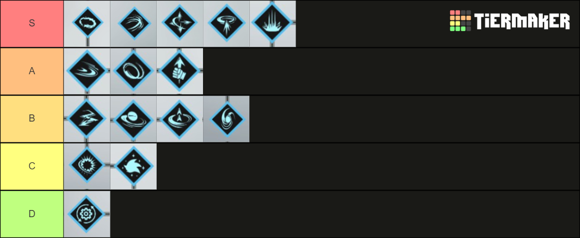 sonic frontiers boss tier list