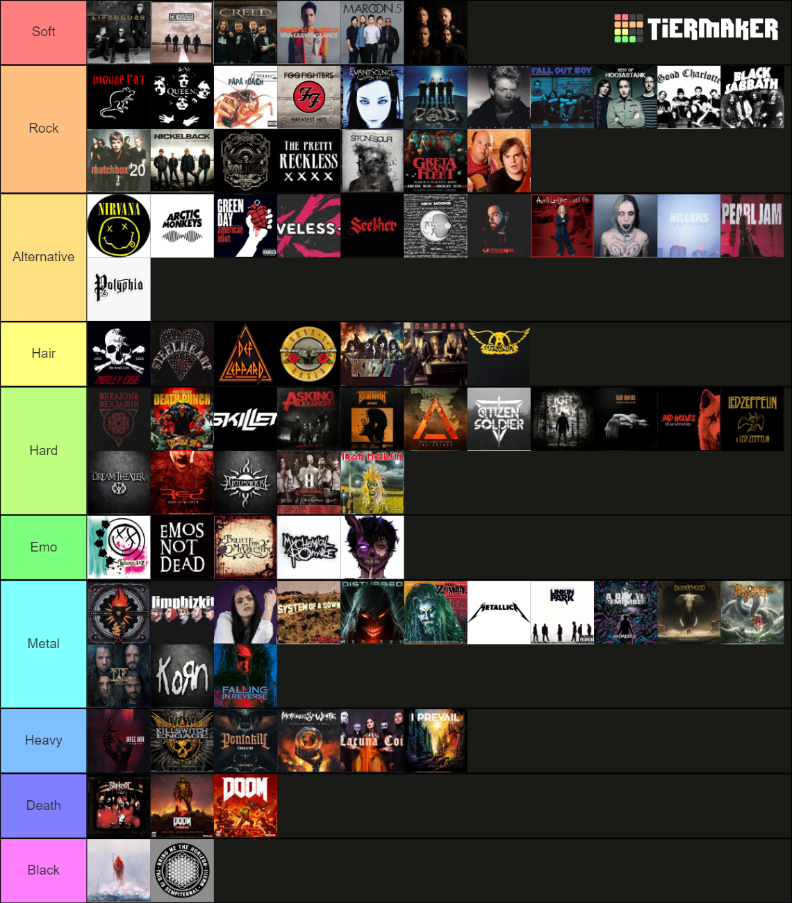 metal-bands-tier-list-community-rankings-tiermaker