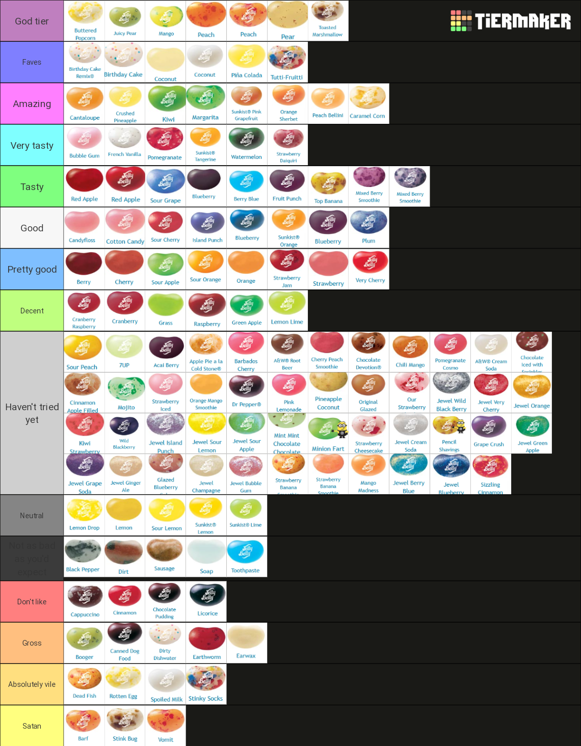 Jelly Belly Flavors Tier List Rankings) TierMaker