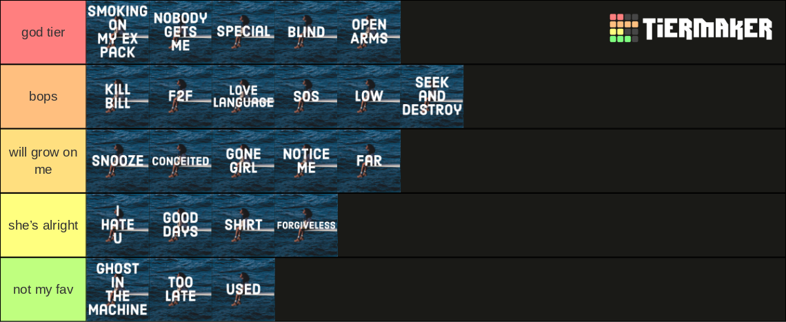 SZA - SOS Song Tier List (Community Rankings) - TierMaker