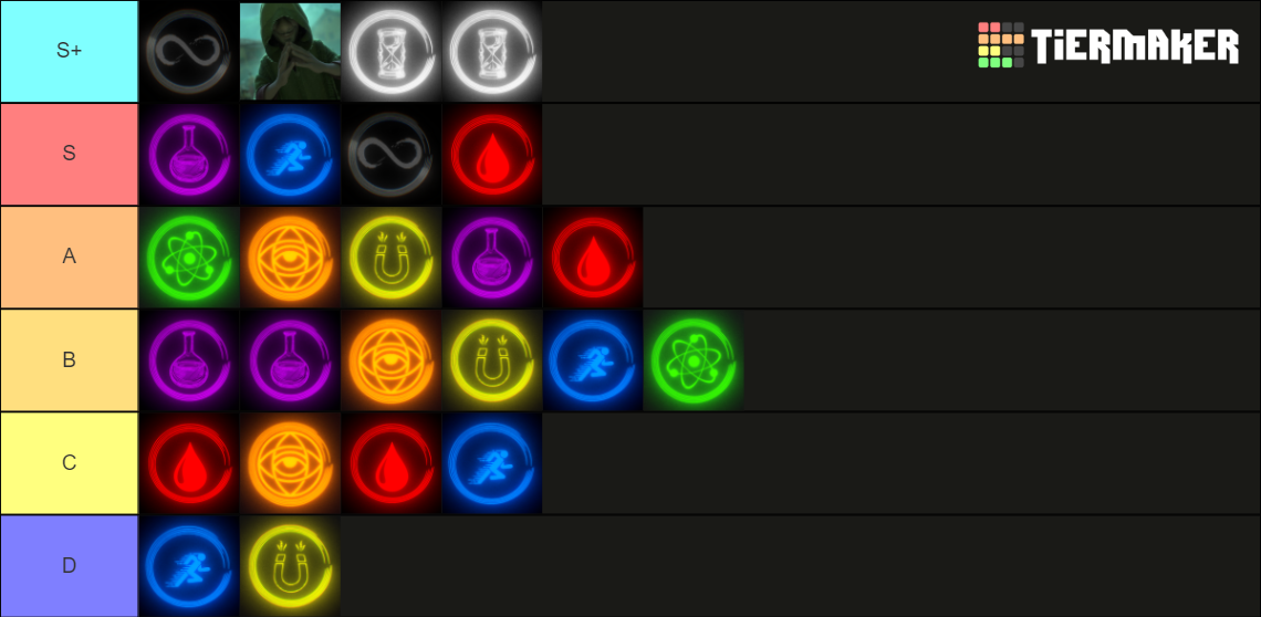 Sipenta magic schools Tier List (Community Rankings) - TierMaker