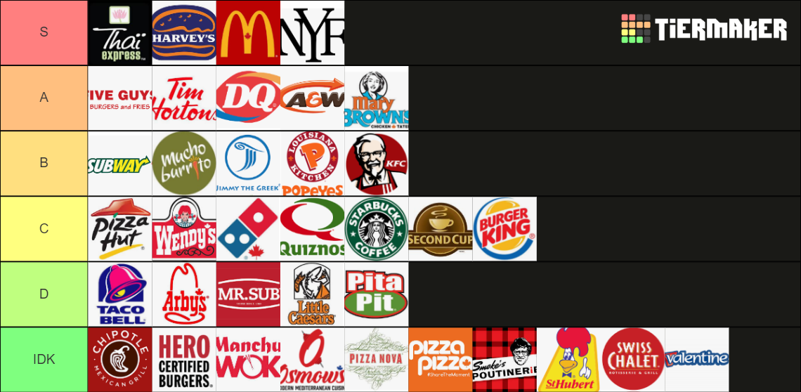 fast-food-chains-canada-tier-list-community-rankings-tiermaker