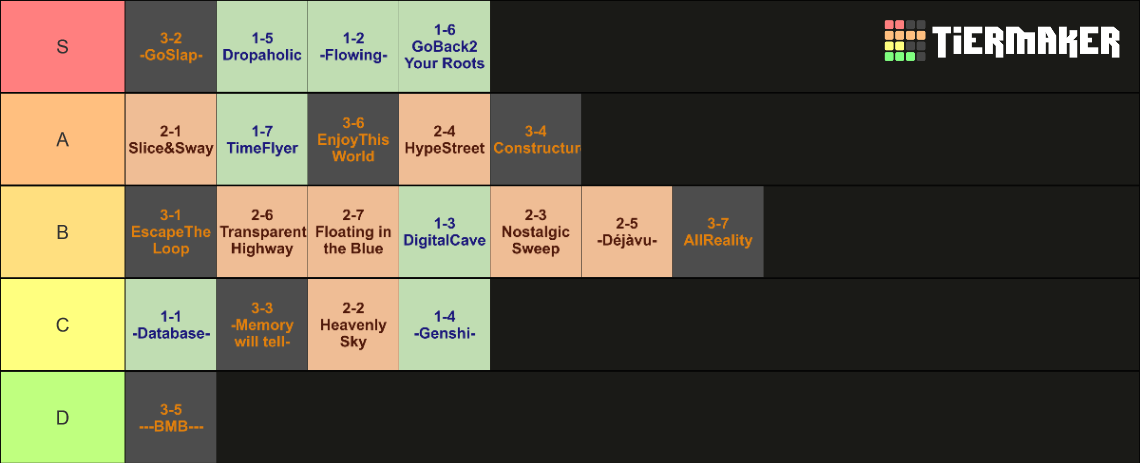 Sonic Frontiers Cyber Space OST Tier List Community Rankings TierMaker sonic-frontiers-cyber-space-ost-tier-list-community-rankings-tiermaker