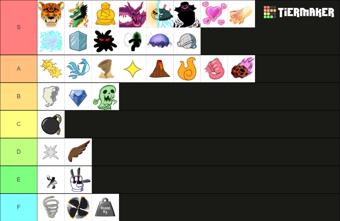 Blox Fruits Fruits 17.3 Tier List (Community Rankings) - TierMaker