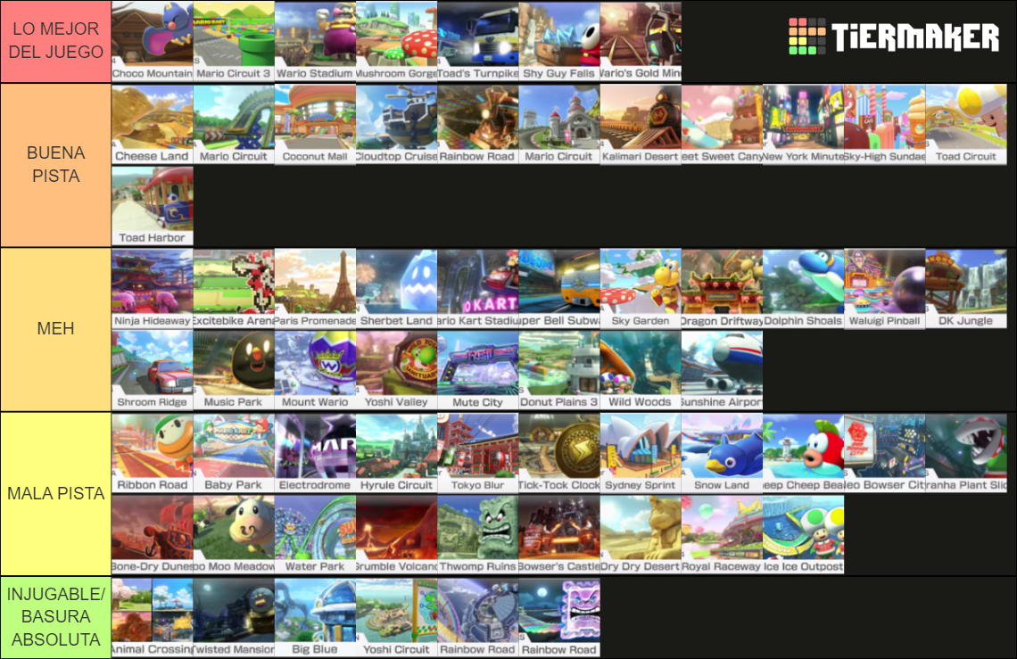 MK8 DELUXE ALL TRACKS UPDATED WAVE 2 Tier List Community Rankings