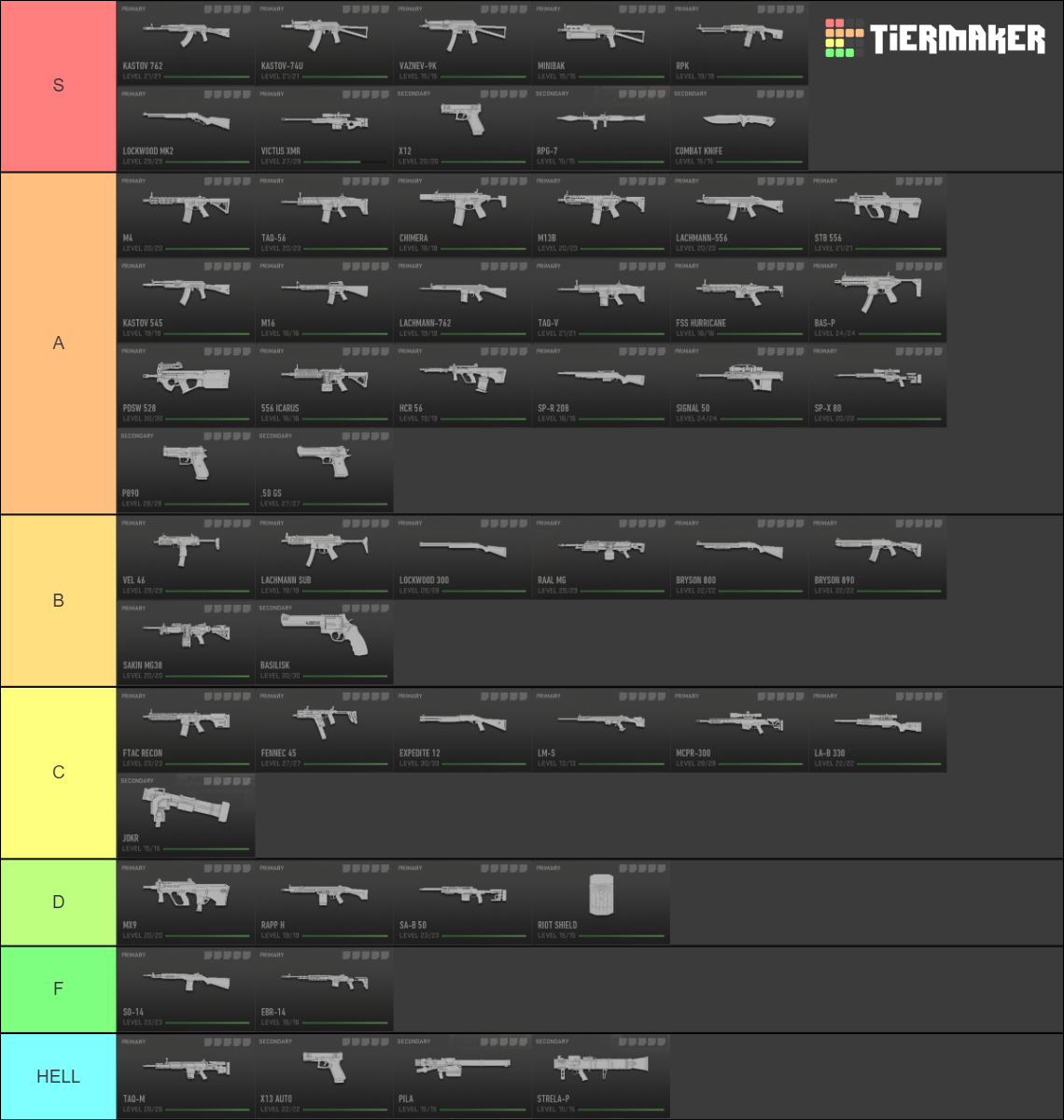Modern Warfare II (2022) All Weapon Tierlist Tier List