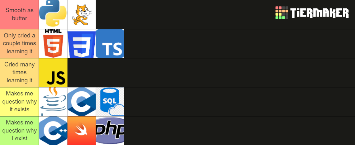 Coding Languages Tier List (Community Rankings) - TierMaker