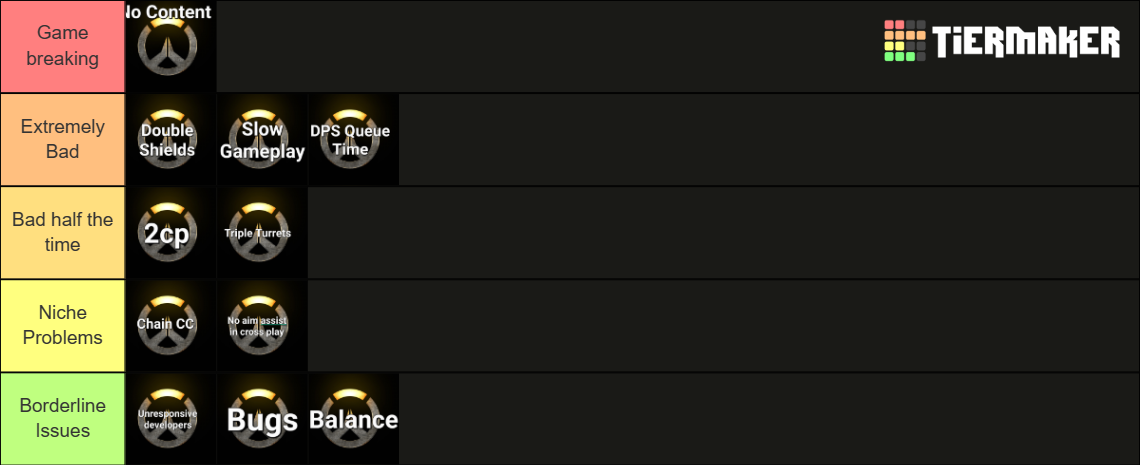 Top Tier Problem overwatch one problems Tier List (Community Rankings) - TierMaker