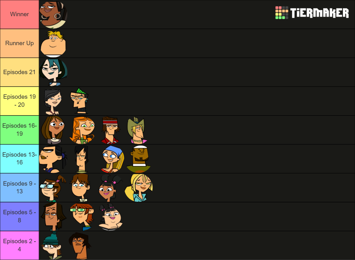 Make Your Own Total Drama Island Elimination Order Tier List