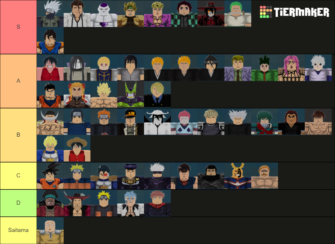 Insanely Correct Heavens Arena Tierlist Tier List (Community Rankings ...