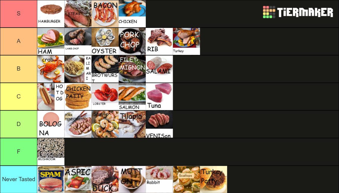 Meat Tier List Rankings) TierMaker