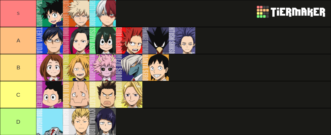 MHA Class 1-A (including All Might, Aizawa, and Shinso) Tier List ...