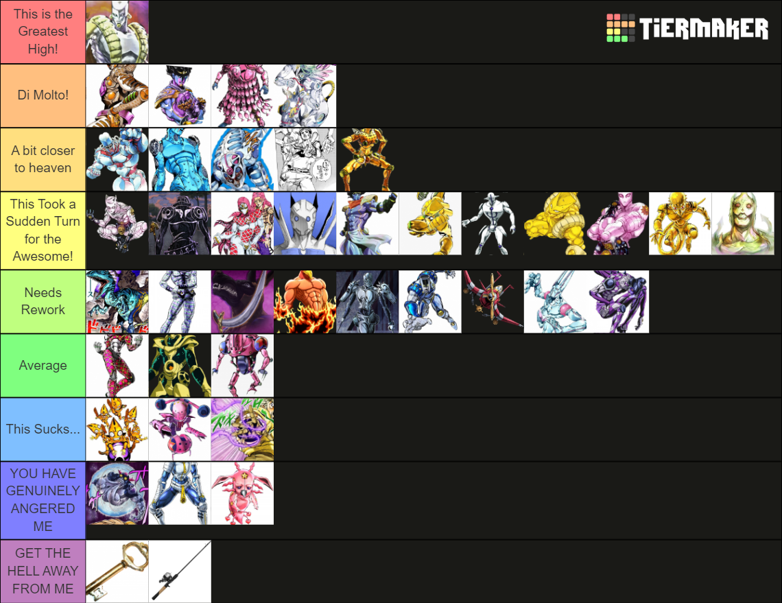 YBA (Evolved and Standard) Tier List (Community Rankings) - TierMaker