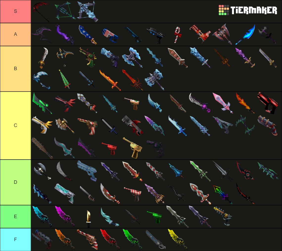 Mm2 godly ancients tier list community rankings tiermaker